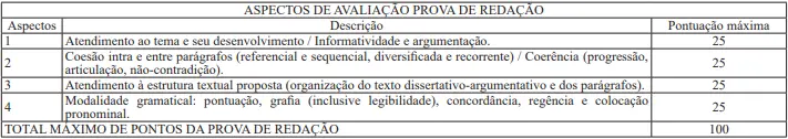 Critérios de avaliação da redação do concurso Polícia Penal MG!