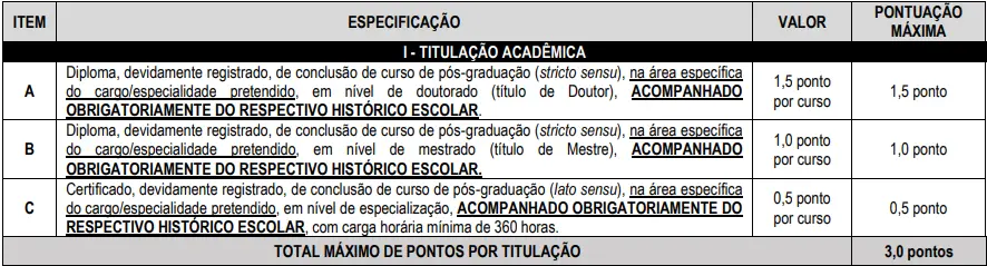Tabela de títulos do concurso Semed Manaus AM!