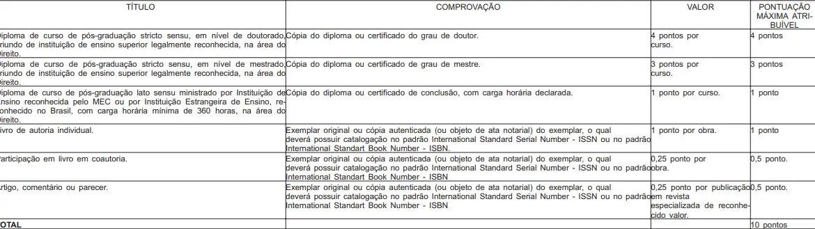 Tabela de títulos do concurso Alerj!