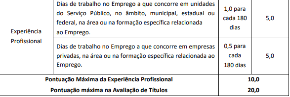 Tabela de títulso do concurso Amazul