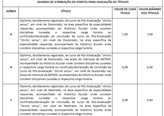 Tabela de títulos do concurso Artesp 2025