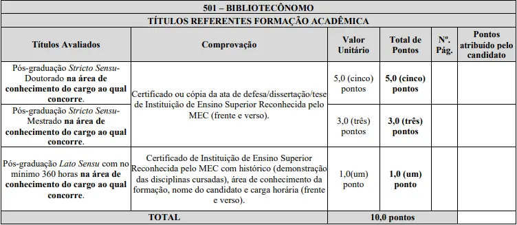 Tabela de títulos do concurso Prefeitura de Betim