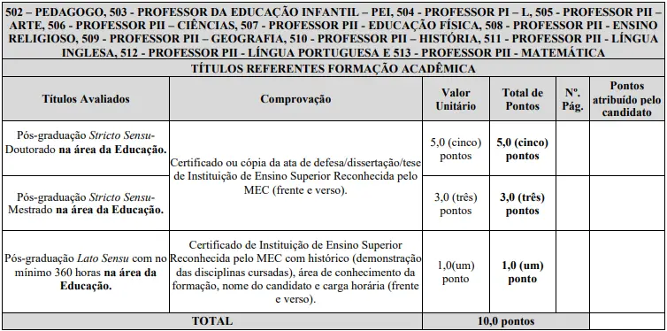 Tabela de títulos do concurso Prefeitura de Betim
