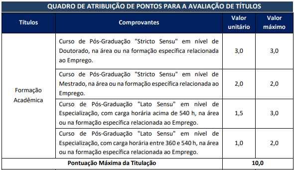 Tabela de títulso do concurso Amazul
