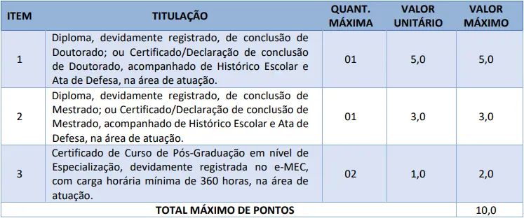 Tabela de títulos do concurso Prefeitura de Caxias-MA