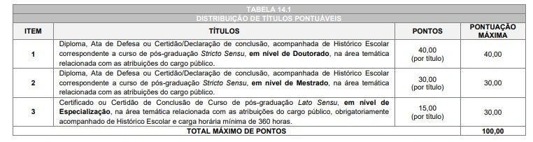 Tabela de títulos do concurso Prefeitura de Cascavel