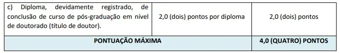 Tabela de títulos do concurso Prefeitura de Planaltina!
