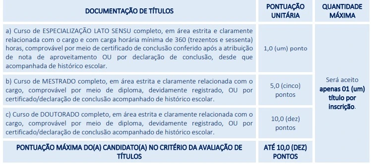 Tabela de títulos do concurso Prefeitura de São José do Seridó