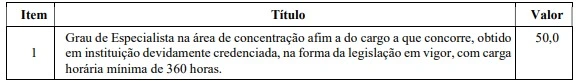 Tabela de títulos do concurso Prefeitura de Senador Canedo
