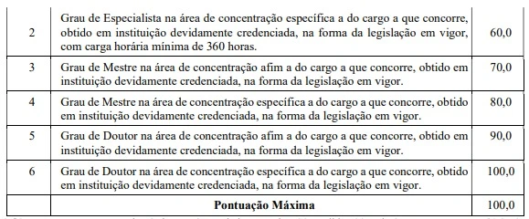 Tabela de títulos do concurso Prefeitura de Senador Canedo