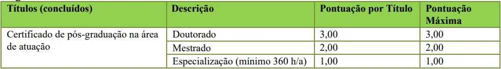Tabela de títulos do concurso Prefeitura de Taió-SC