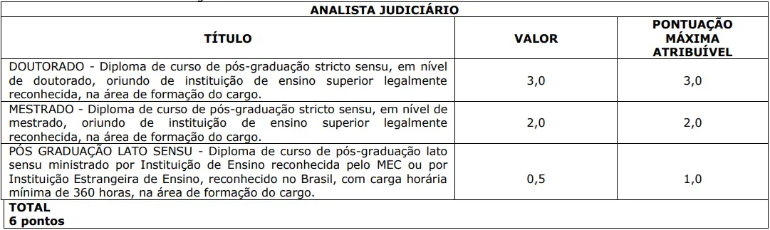 Tabela de títulos do concurso TJ RJ!