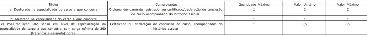 Tabela de títulos do concurso Unifesp