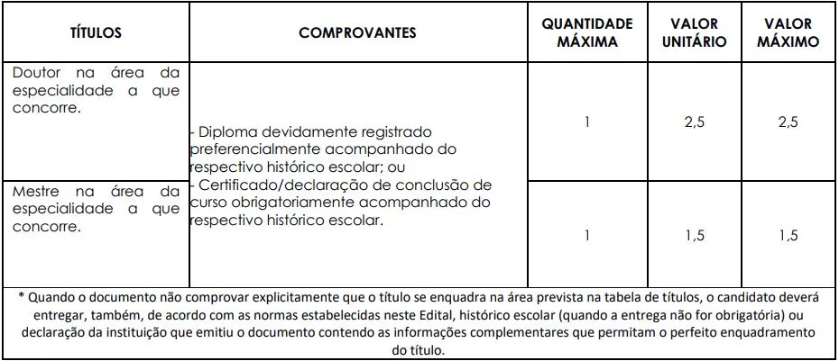 Tabela de títulos do concurso Prefeitura de São José do Rio Preto!