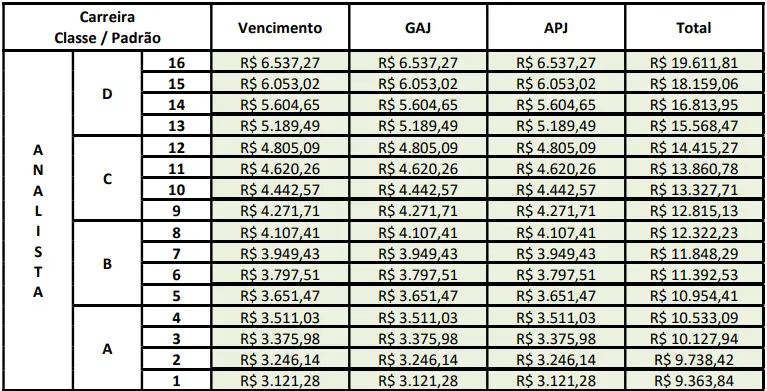 Tabela remuneratória do TJ RJ!
