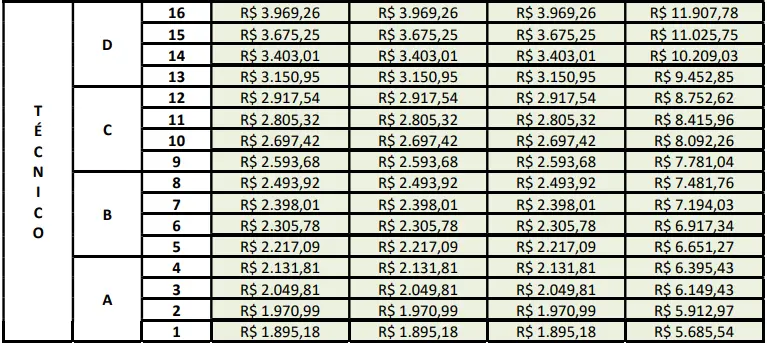 Tabela remuneratória do TJ RJ!