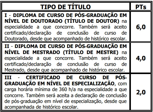 Tabela de títulos do concurso Prefeitura de Caridade-CE!