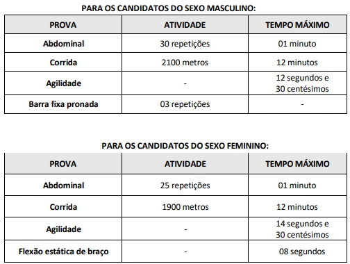 Prova prática do concurso Prefeitura de Franco da Rocha!