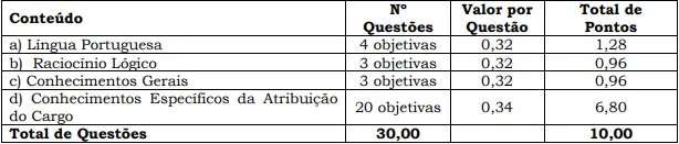 Prova objetiva do concurso SAFI SC!