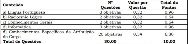 Prova objetiva do concurso SAFI SC!