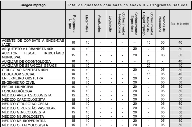 Prova objetiva do concurso Prefeitura de Itaberá