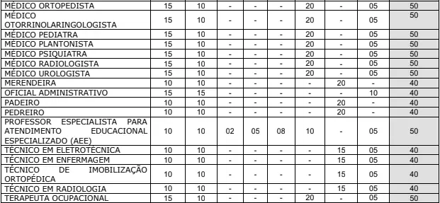 Prova objetiva do concurso Prefeitura de Itaberá