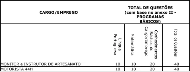 Prova objetiva do concurso Prefeitura de Itaberá