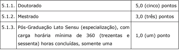 Tabela de títulos do concurso Prefeitura de Itaberá!
