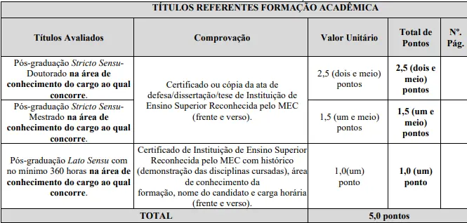 Tabela de títulos do concurso Cãmara de Muriaé!
