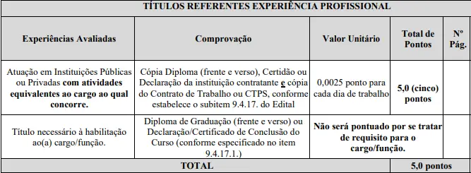 Tabela de títulos do concurso Cãmara de Muriaé!