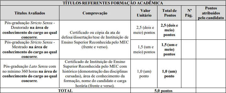 Tabela de títulos do concurso Cãmara de Muriaé!