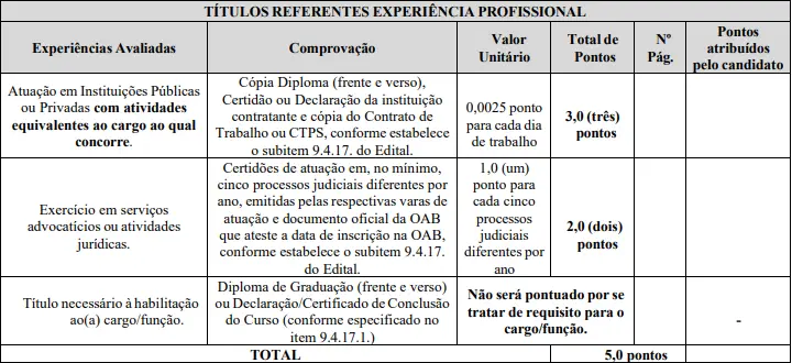 Tabela de títulos do concurso Cãmara de Muriaé!