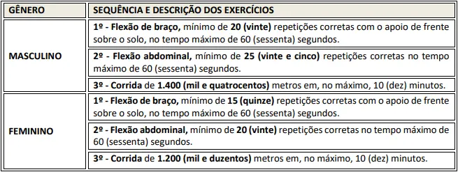 PAF do concurso Prefeitura de Macapá!