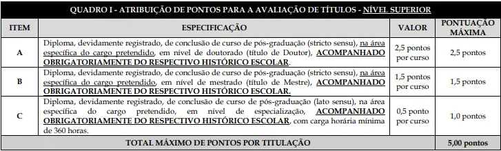 Tabela de títulos do concurso Prefeitura de Viana-ES!