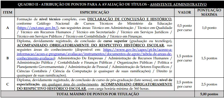 Tabela de títulos do concurso Prefeitura de Viana-ES!