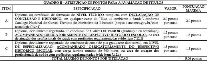 Tabela de títulos do concurso Prefeitura de Viana-ES