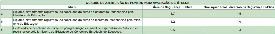 Tabela de títulos do concurso PC SC