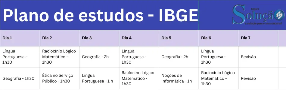 Plano de estudos para a prova do IBGE!