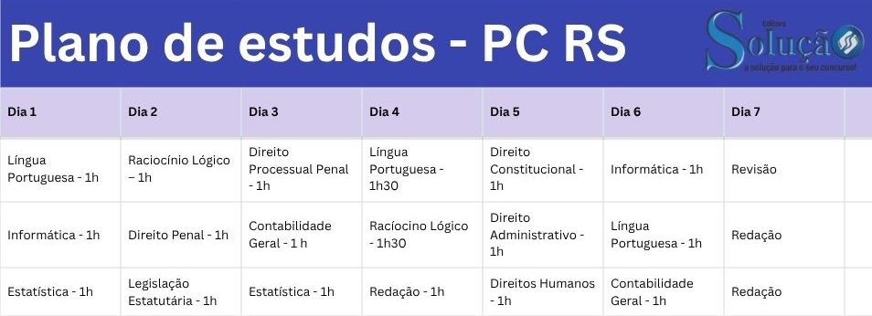 Plano de estudos para o concurso PC RS 2025