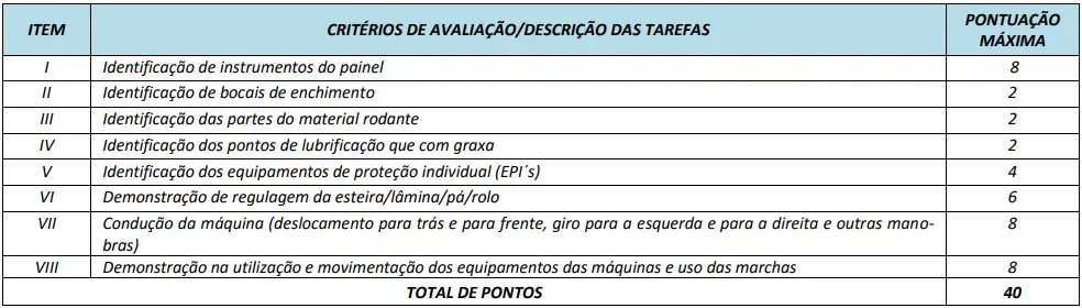 Critérios da prova prática do concurso Prefeitura de Aragarças