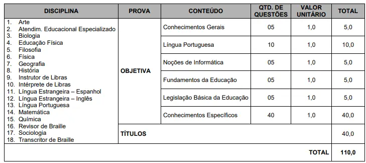 Como foi a prova do concurso Seduc Ma de 2015