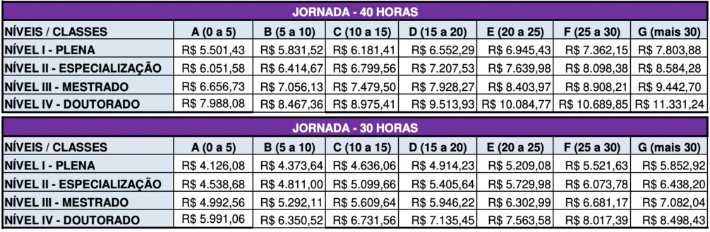 salários do concurso seduc al