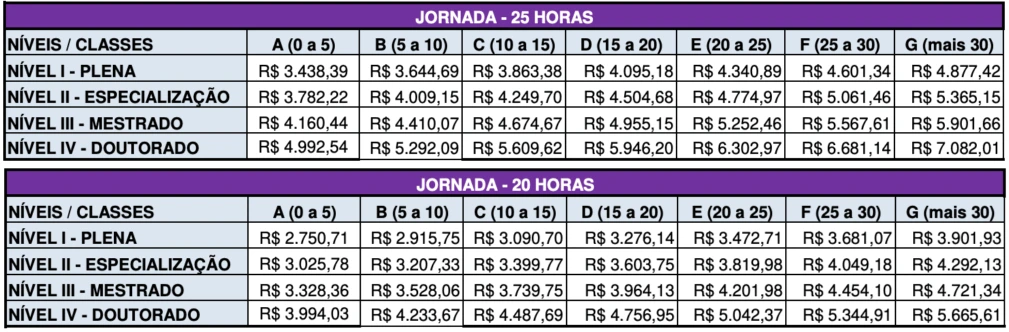 salários do concurso seduc al