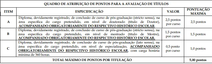 Tabela de títulos do concurso Prefeitura de Viana-ES!