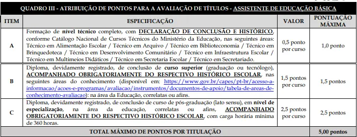 Tabela de títulos do concurso Prefeitura de Viana-ES