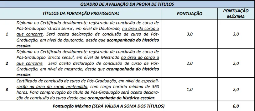 Títulos do concurso Prefeitura de Aragarças