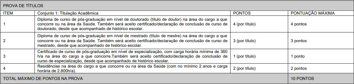 Tabela de títulos do concurso SES SC!
