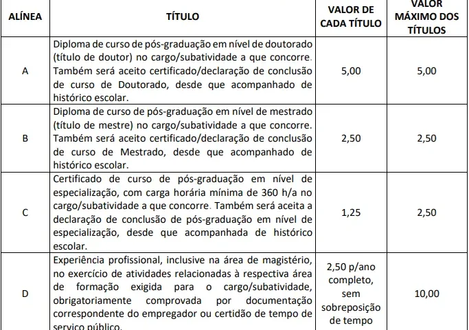 Tabela de títulos do concurso Telebras