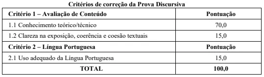 Critérios avaliativos do concurso Prefeitura de Valparaíso de Goiás!