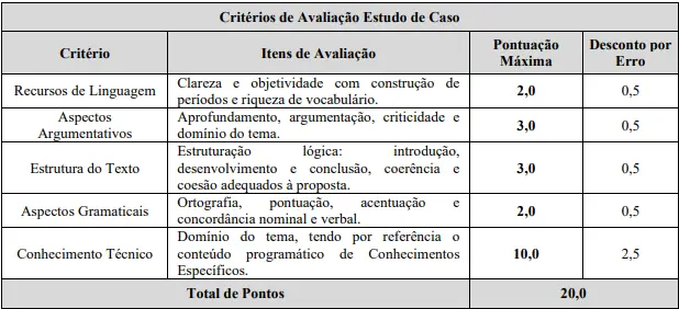 Critérios para a prova discursiva do concurso Prefeitura de Piumhi! 